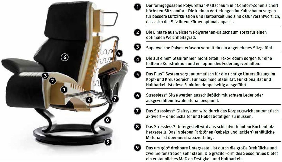 mit Stressless® Relaxsessel & Eiche, | kaufen Relaxsessel L, Base, Wenge, Classic mit »Ruby«, Schwarz Braun BAUR Gestell (Set, Größe Hocker),