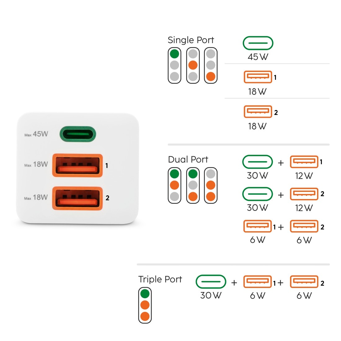Hama Schnelllade-Gerät »USB-Ladegerät (Schnellladegerät, Netzteil, 1x USB-C, 2x USB-A, 45 W)«, (1 St.)