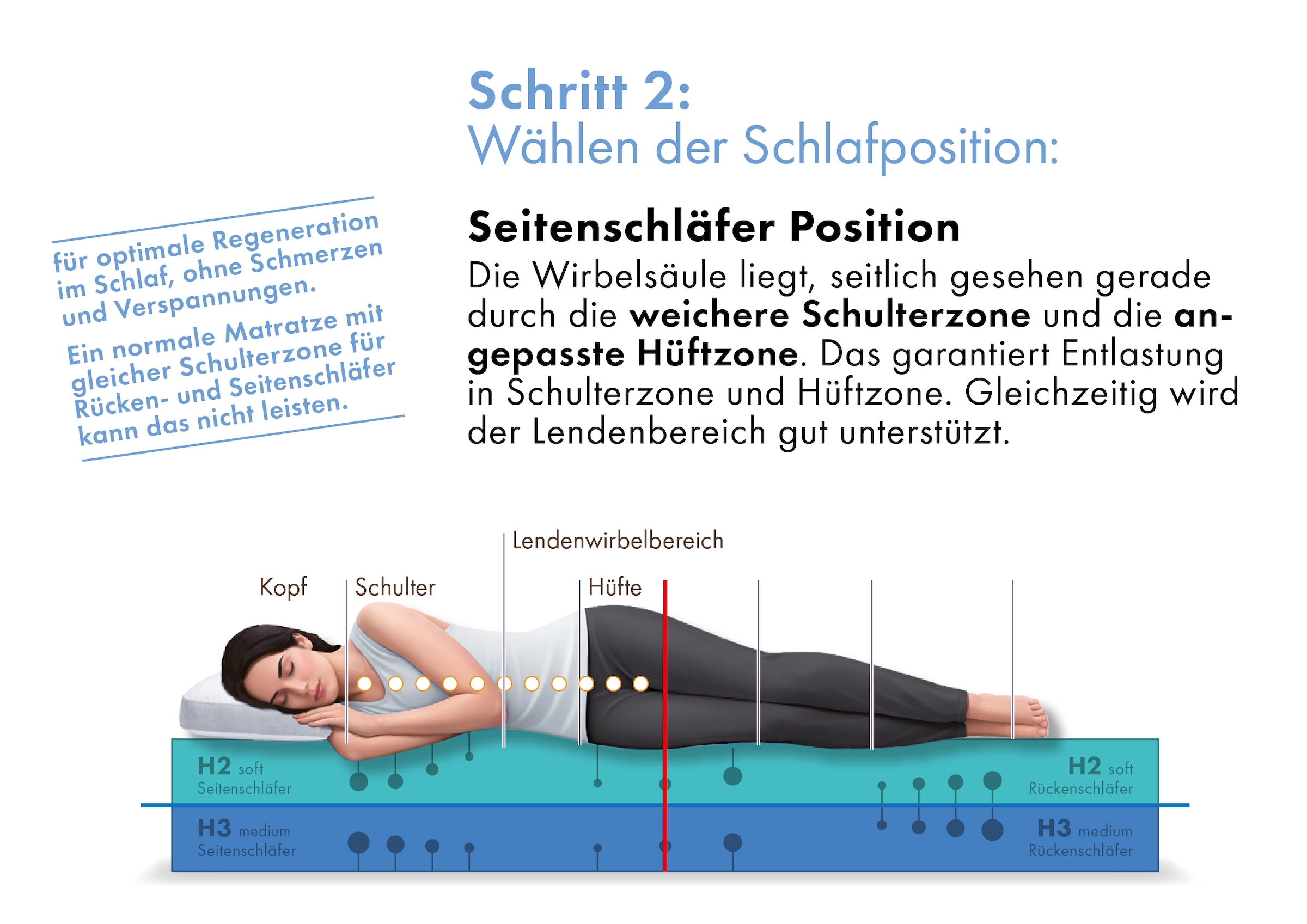 OTTO home Hybridschaum-Matratze »Flipper, 90x200 cm, 140x200 cm & mehr, langlebige Qualität (RG 39)« 19 cm hoch Raumgewicht: 39 kg/m³ 1 Stk. tlg. besondere, ergonomische Schulterzone, H2+3/H3+4/H4+H5, Wendematratze