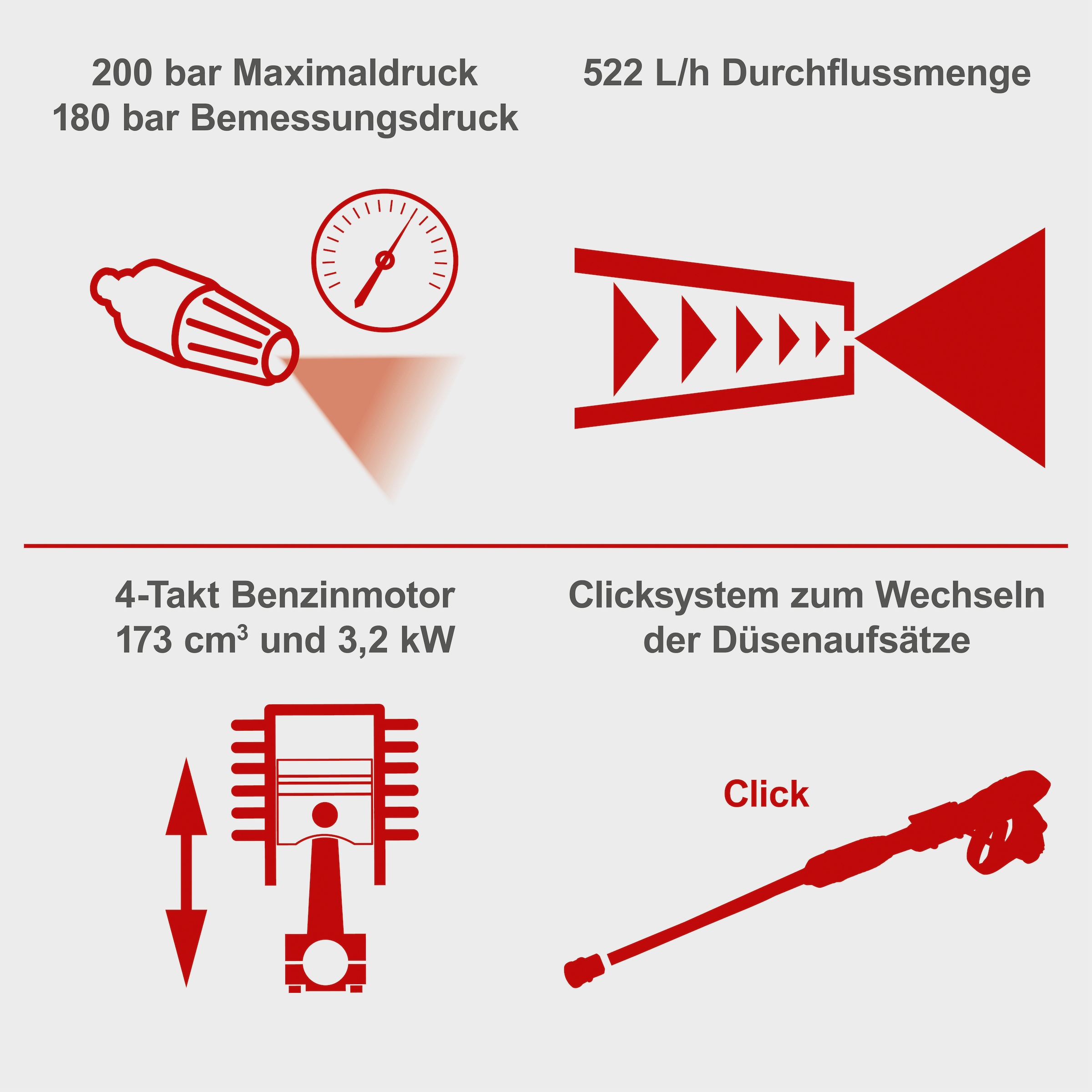 Scheppach Hochdruckreiniger »Benzin-Hochdruckreiniger HCP2600«