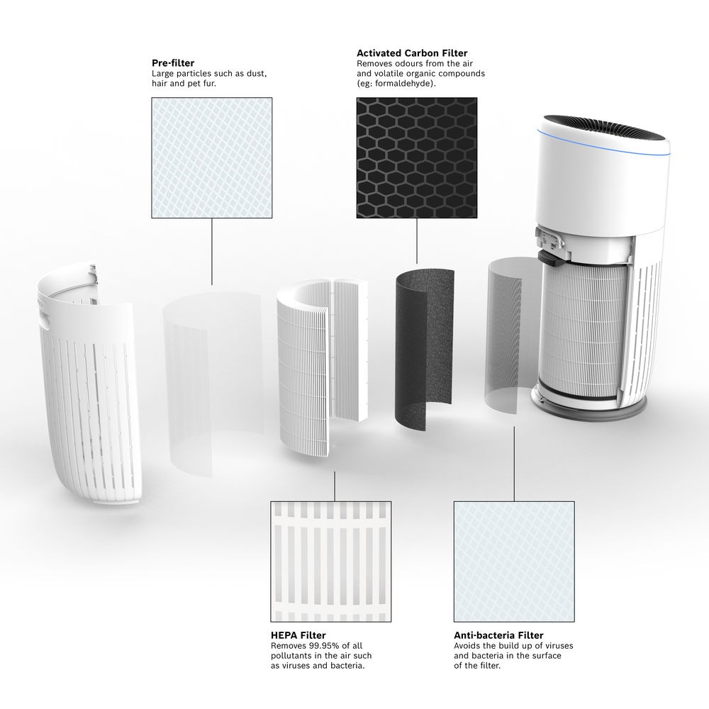 BOSCH Kombifilter »4-in-1 HEPA Filter mit Hocheffizienter Aktivkohle- und Bakterienfilter«