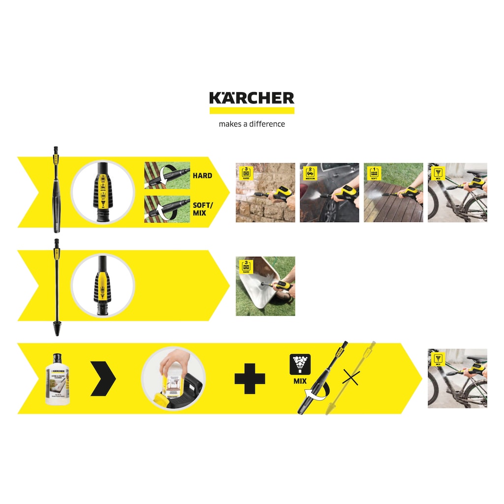 KÄRCHER Hochdruckreiniger »K 4 Premium Power Control«