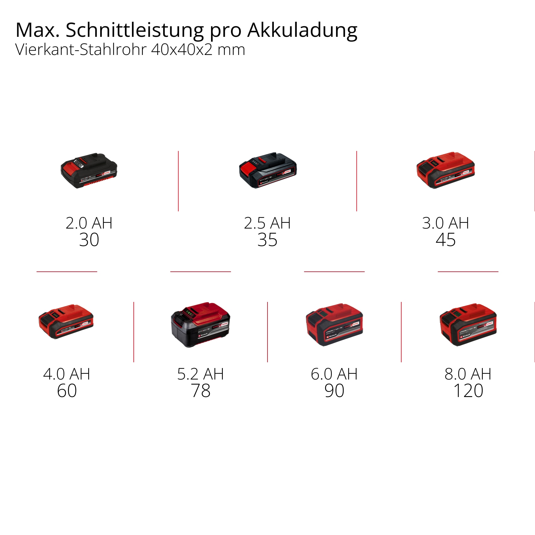 Einhell Akku-Bandsäge »TE-MB 18/127 U Li-Solo«, ohne Akku und Ladegerät