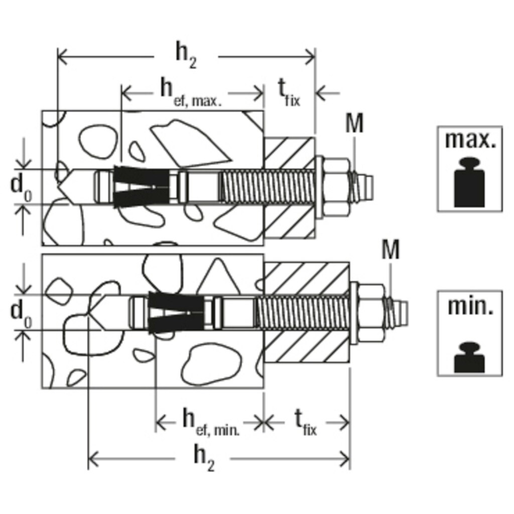 fischer Montageanker »FAZ II (94983)«, (Set, 25 tlg.)