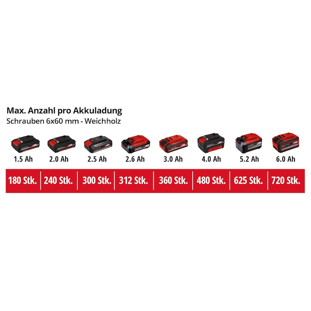 Einhell Akku-Schlagbohrschrauber »Power X-Change TE-CD 18/2 Li-i +64«, (Set)