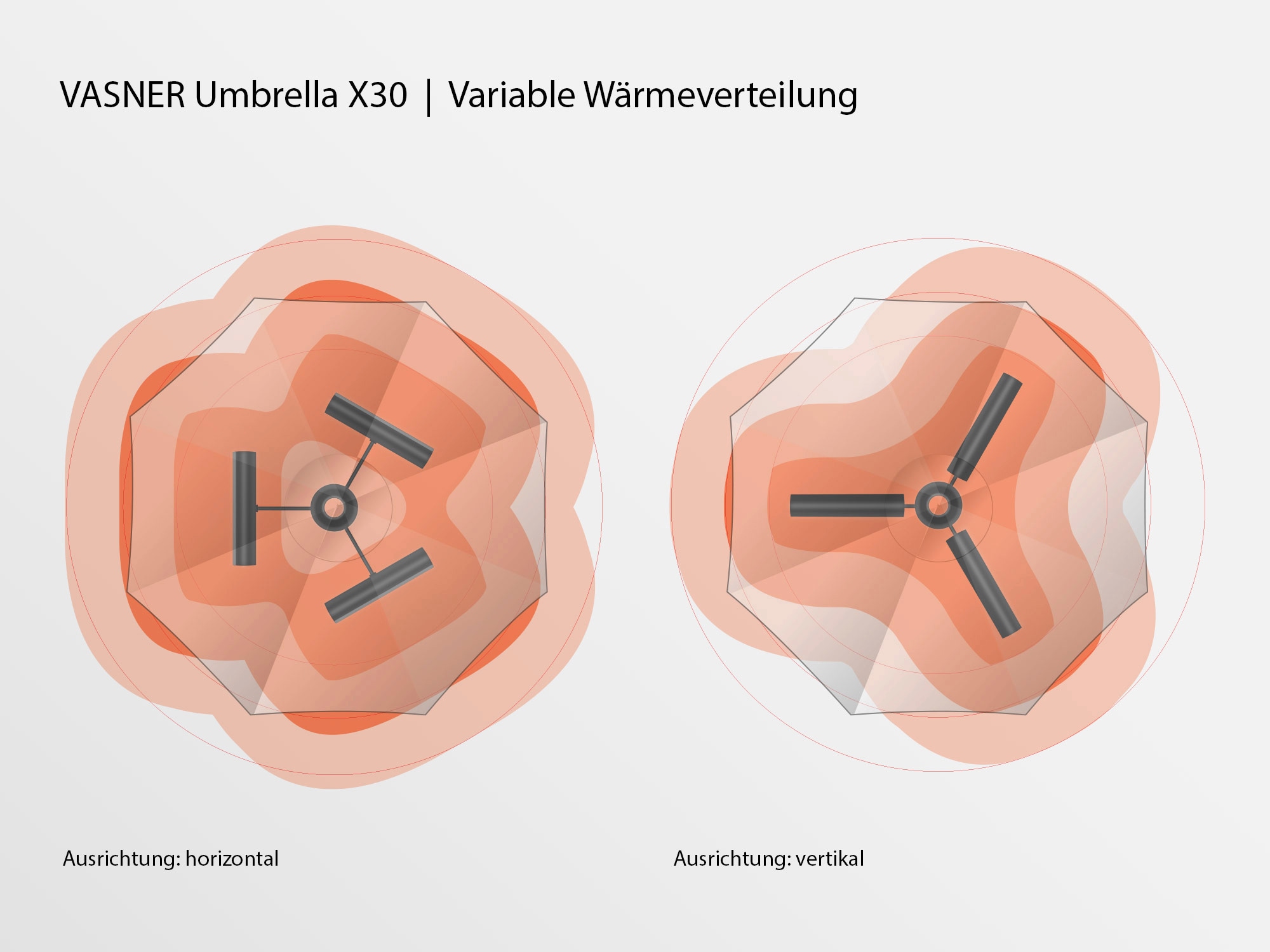 Vasner Heizstrahler »Sonnenschirm, schwarz, Umbrella X30«, 3000 W, mit Fernbedienung, für Terrassen- und Gastronomieschirme