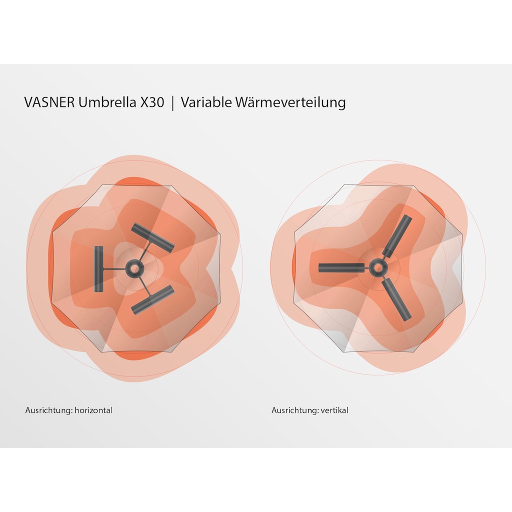 Vasner Heizstrahler »Sonnenschirm, schwarz, Umbrella X30«, 3000 W, mit Fernbedienung, für Terrassen- und Gastronomieschirme