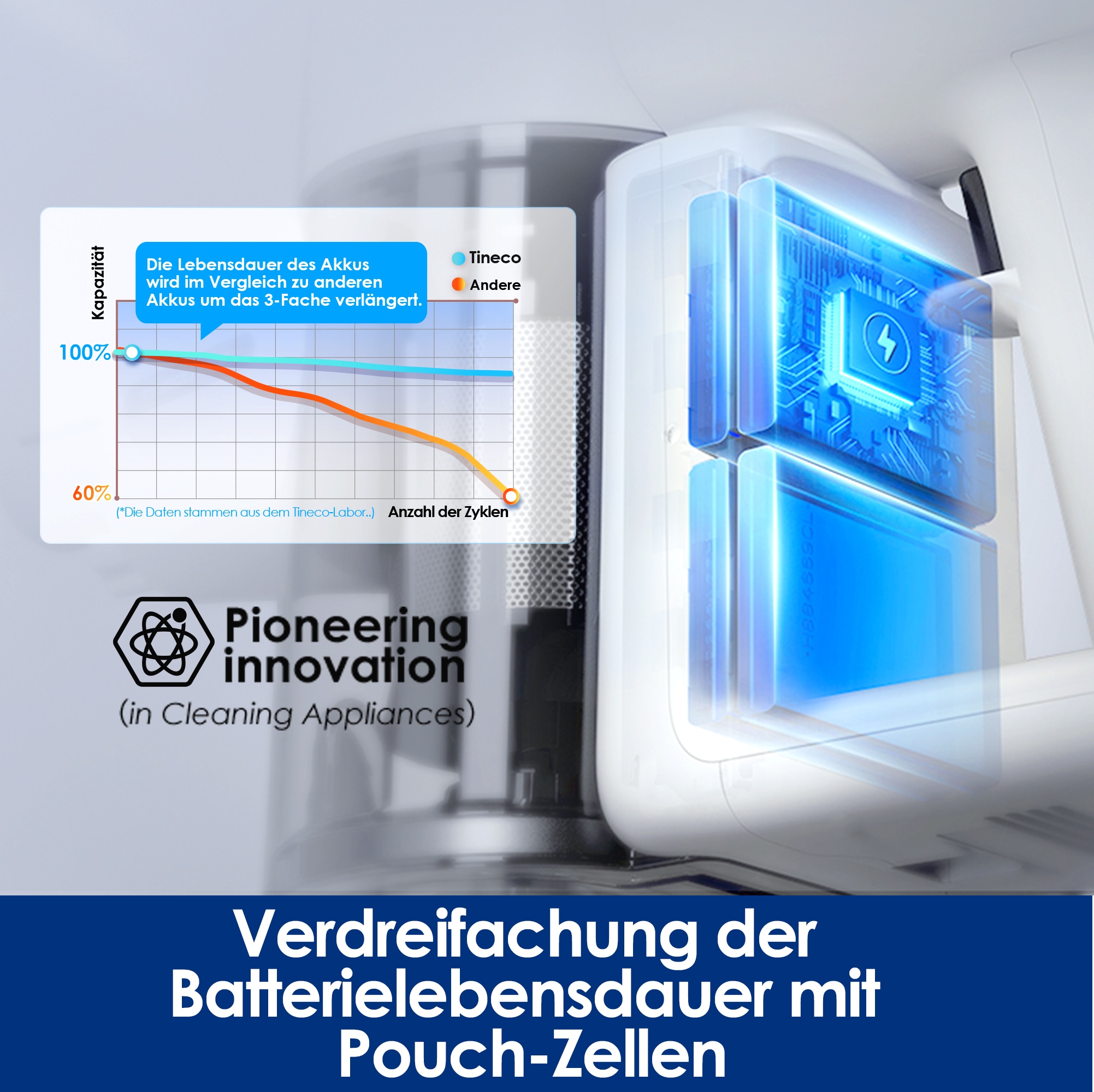 Tineco Akku-Stielstaubsauger »Pure One Air PET+«, autom. Anpassung der Saugleistung, Anti-Verhedderungsbürste Tierhaare