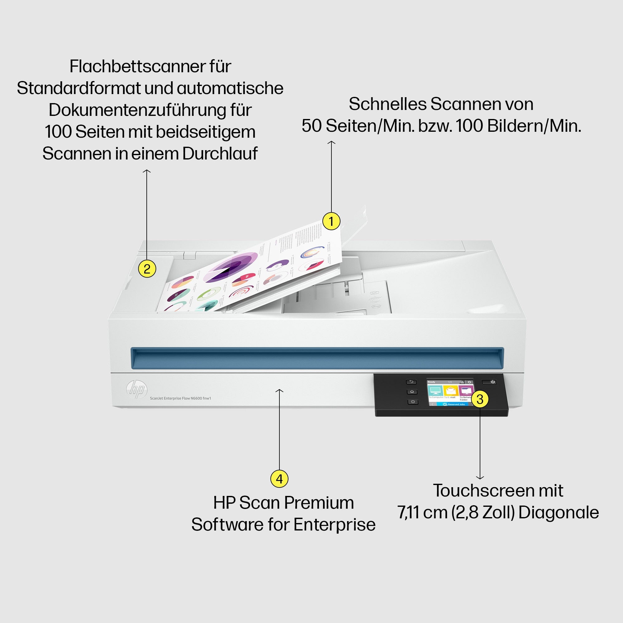 HP Scanner »ScanJet Enterprise Flow N6600 fnw1«