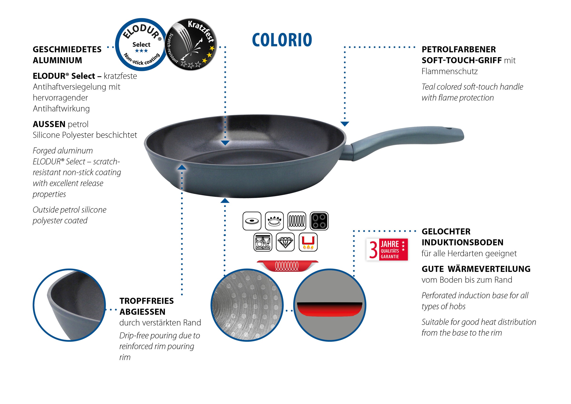 Elo Bratpfanne »Colorio mit farbigem Protektor« Aluminium 1 tlg. mit passendem Pfannenschoner
