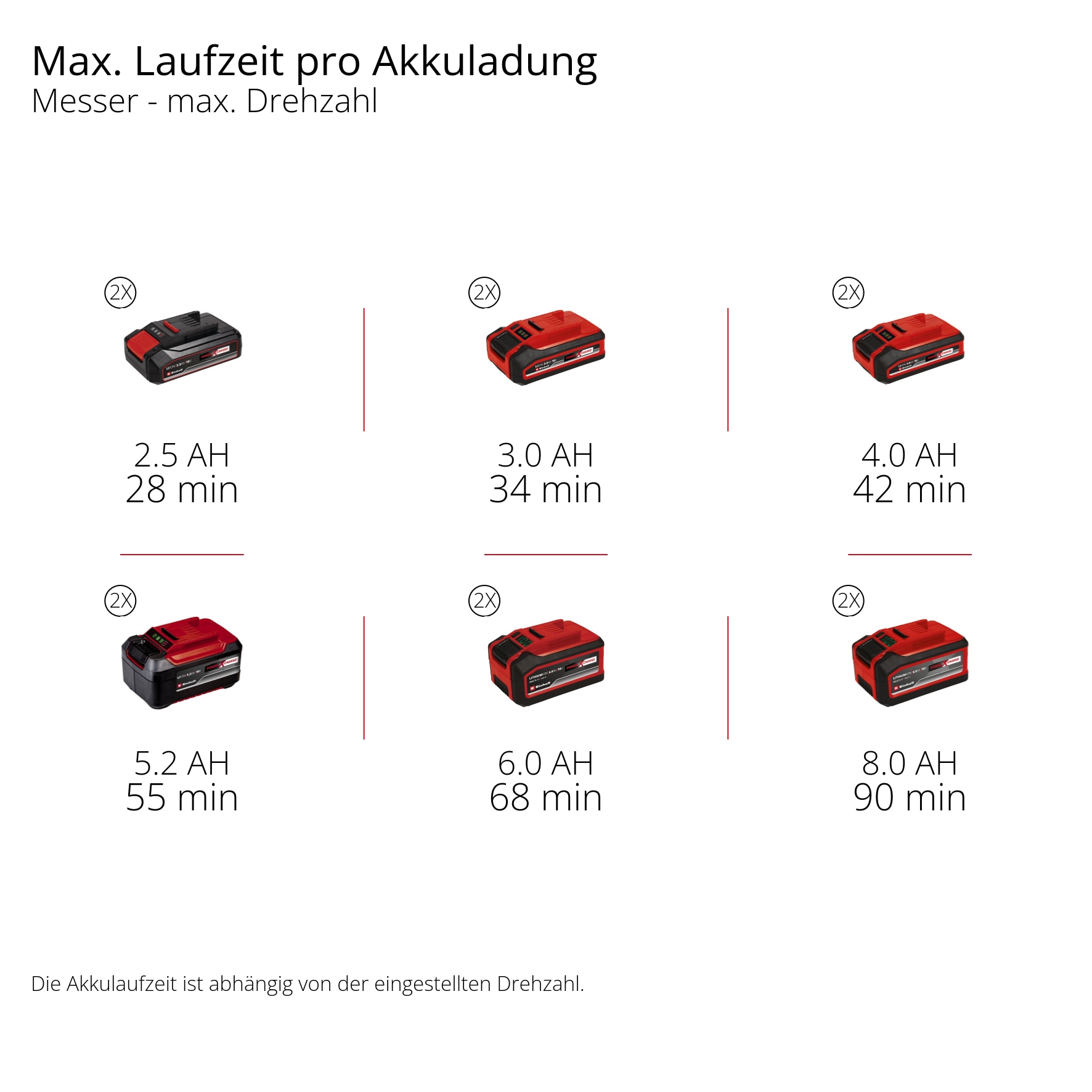 Einhell Akku-Motorsense »GP-BC 36/430 Li BL-Solo«, ohne Akku und Ladegerät