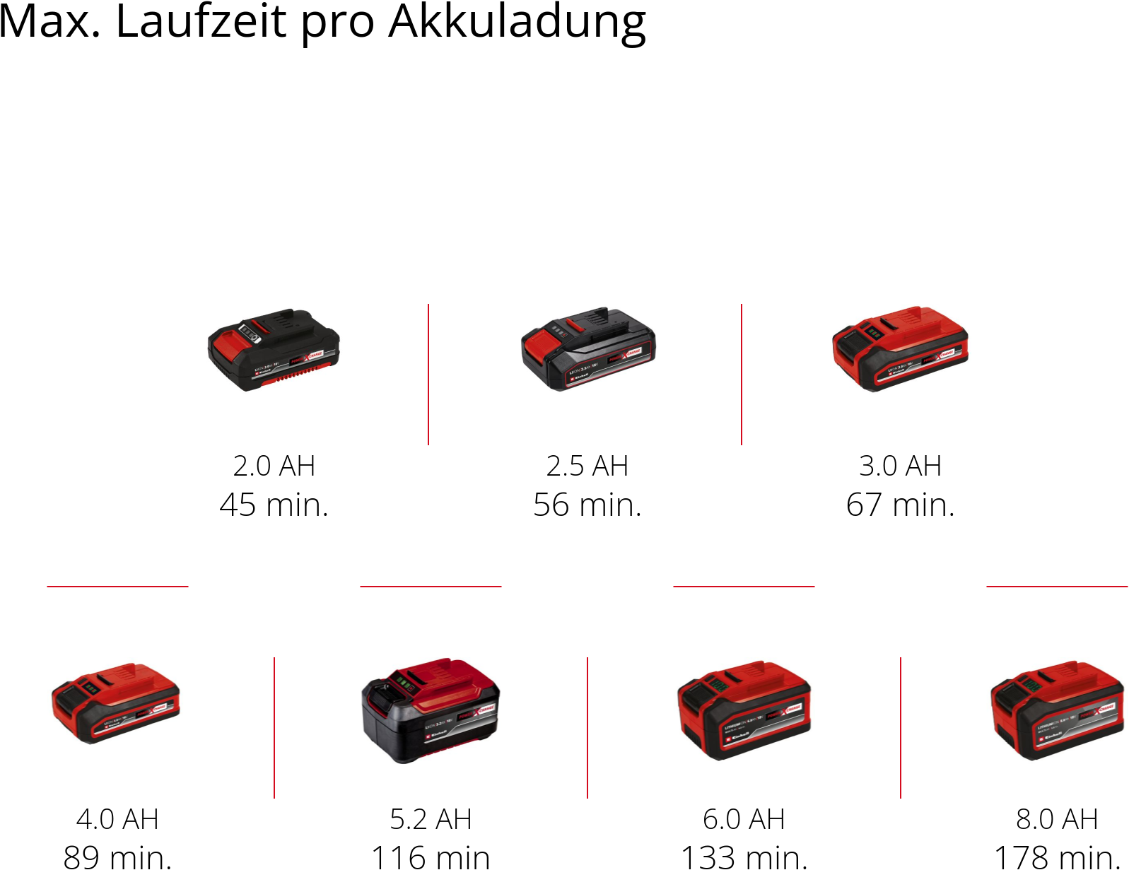 Einhell Akku-Schwingschleifer »Faustschleifer TE-OS 18/113 3X Li - Solo«, mit Aufbewahrungstasche und 3x Schleifpapier, ohne Akku und Ladegerät