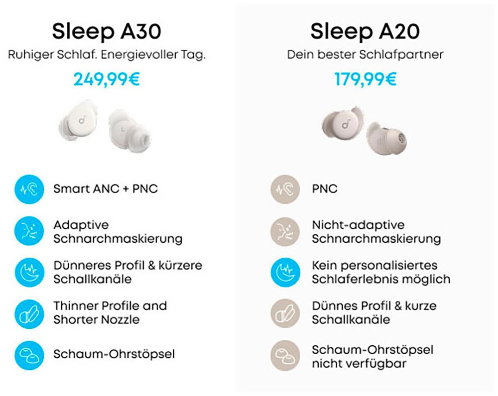 Anker In-Ear-Kopfhörer »Soundcore Sleep A30« Bluetooth Active Noise Cancelling (ANC)
