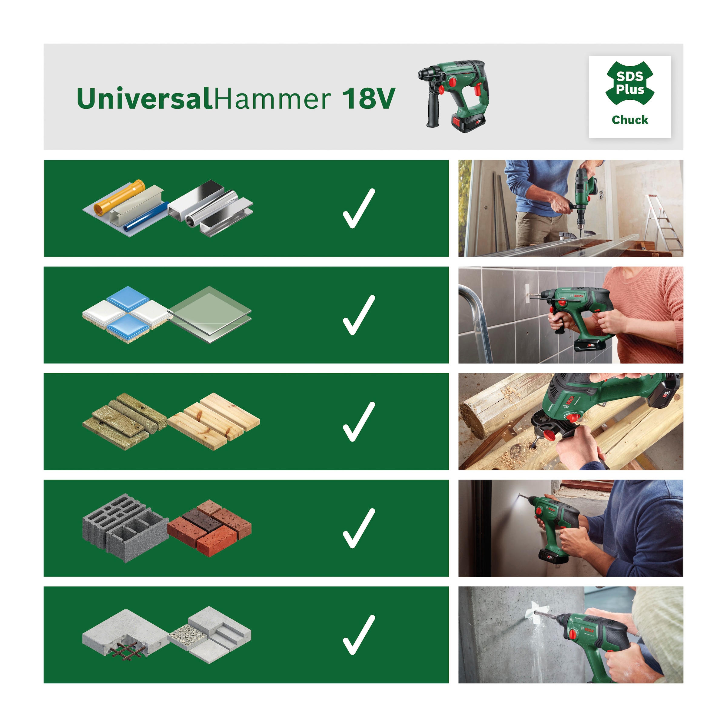 Bosch Home & Garden Akku-Kombibohrhammer »UniversalHammer 18V«, ohne Akku und Ladegerät