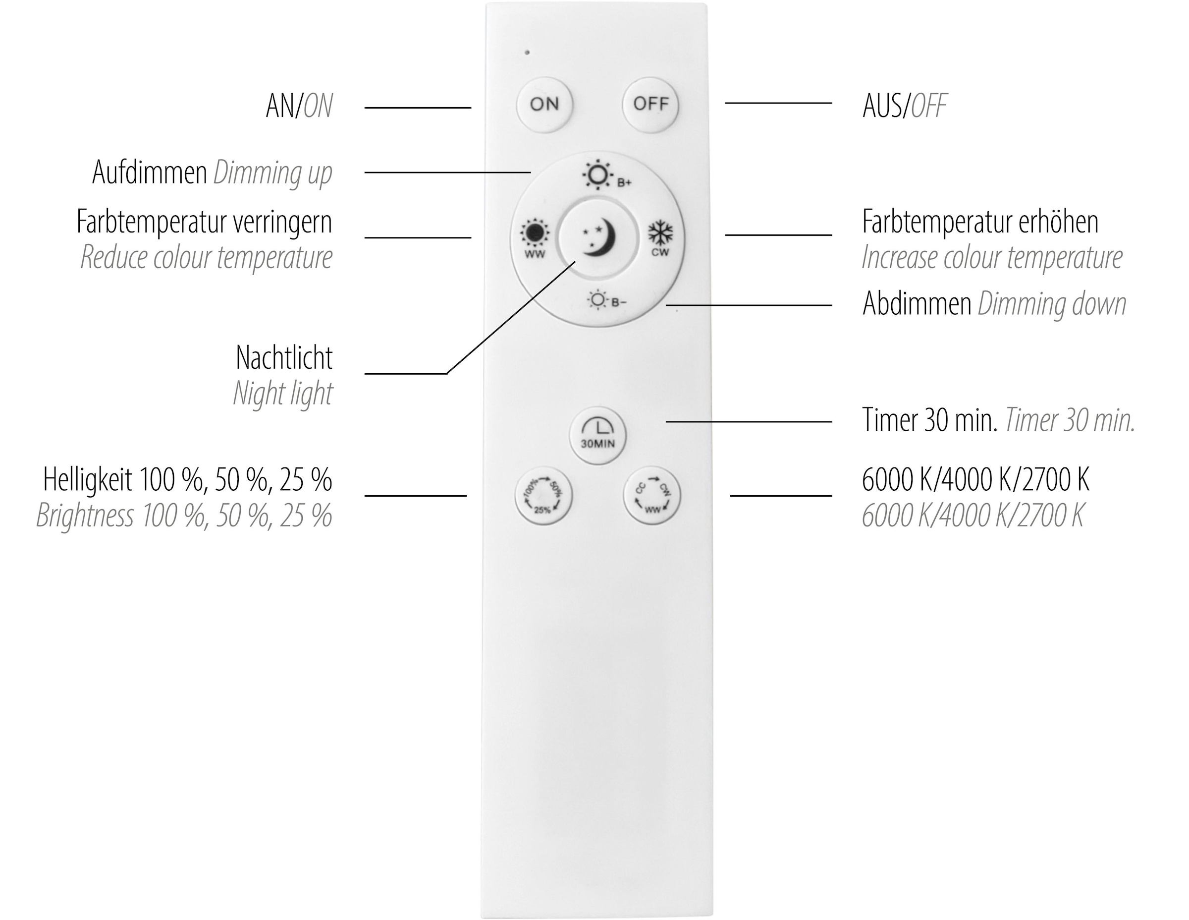 Paul Neuhaus Deckenleuchte »TRAFORO«, 1 flammig, Leuchtmittel LED-Board | LED fest integriert, CCT - über Fernbedienung, dimmbar über Fernbedienung, Memory