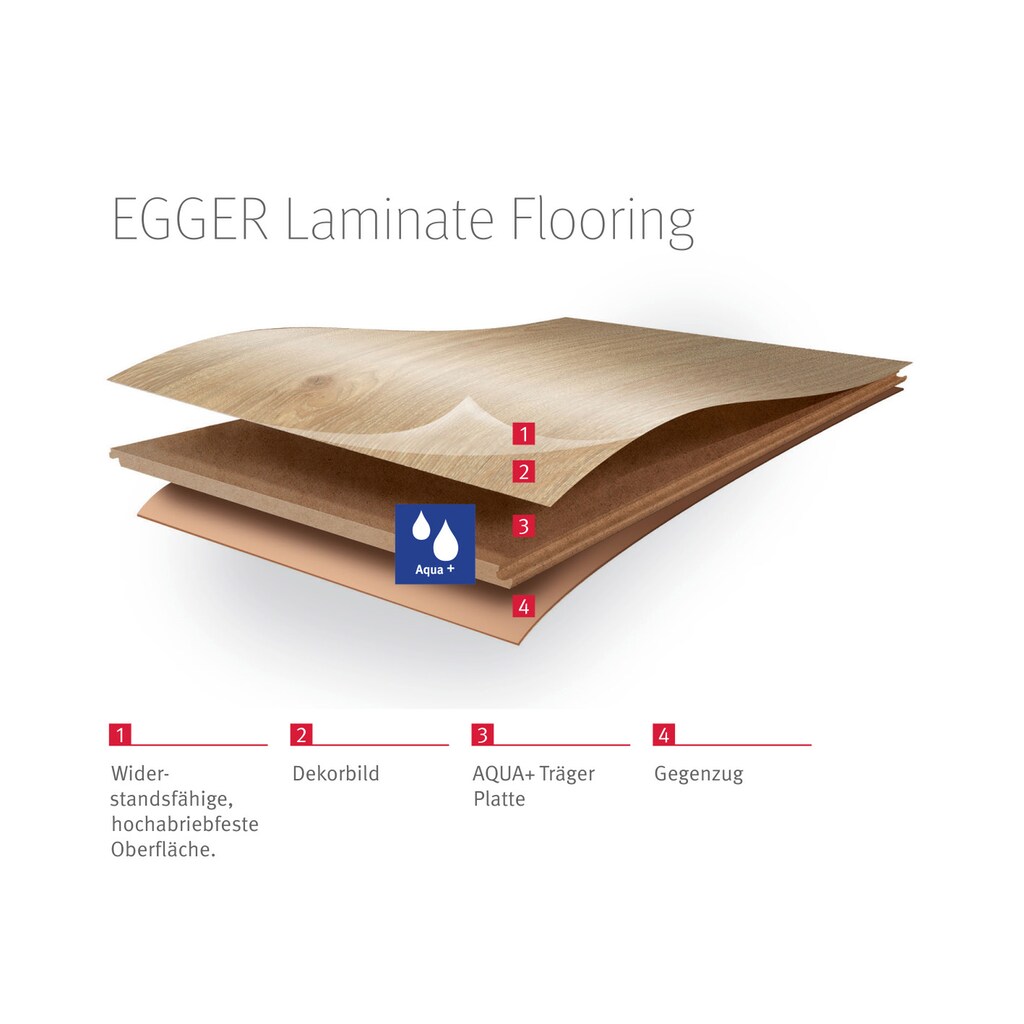 EGGER Laminat »Aqua+ EHL105 Creston Eiche weiss«, 8mm, 1,995m² - Fußboden mit Klicksystem - beige