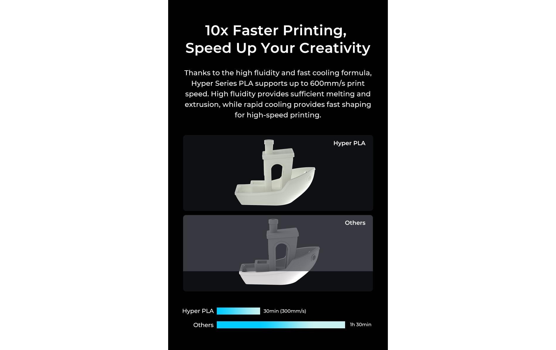 Creality Filament »PLA Hyper RFID 1,75 mm 1 kg«