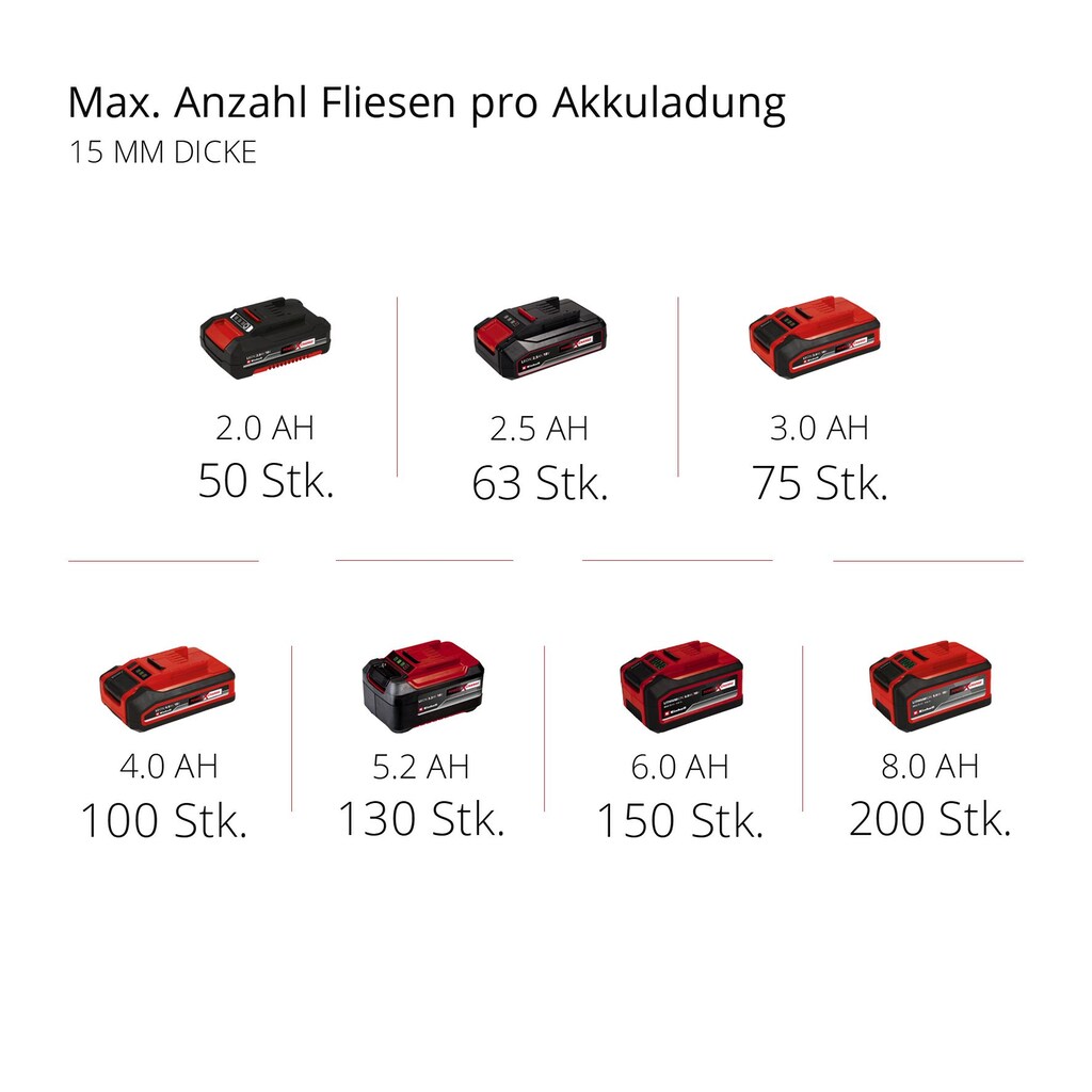 Einhell Fliesenschneidemaschine »TE-TC 18/115 Li-Solo«, Ø11.5 x Ø2.22, ohne Akku und Ladegerät, inkl. Diamanttrennscheibe