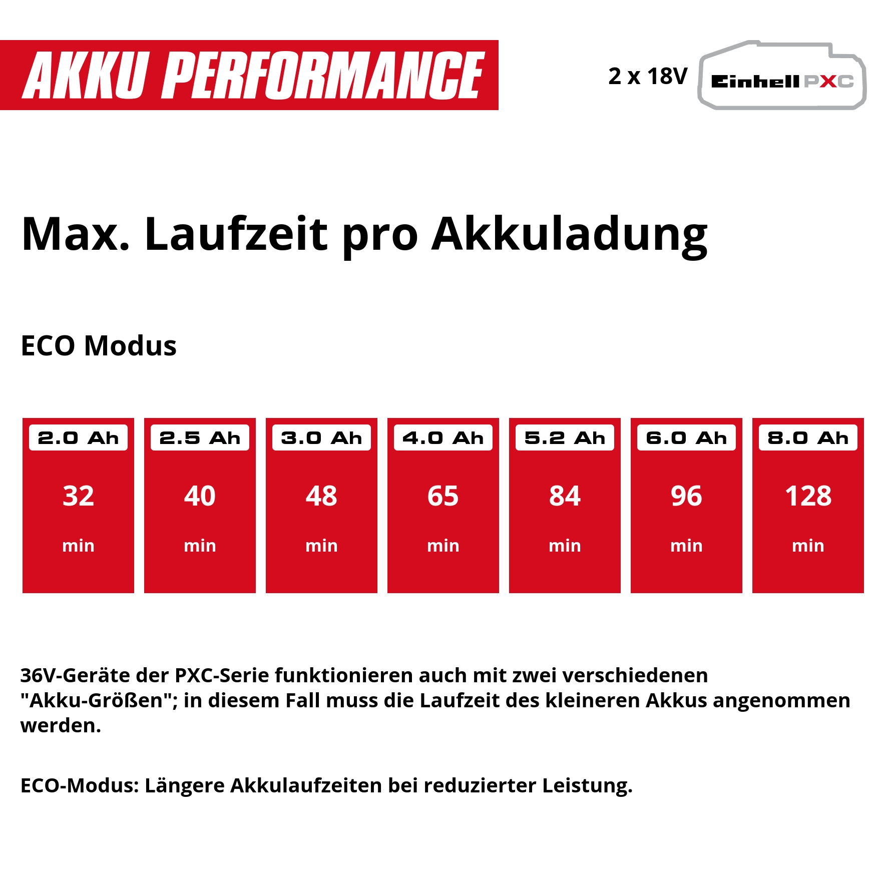 Einhell Akku-Gartenpumpe »AQUINNA 36/34« ohne Akku und Ladegerät