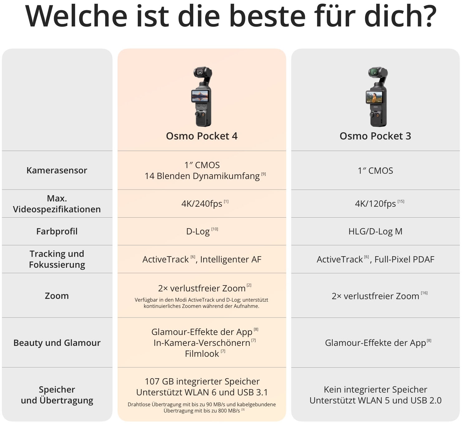 DJI Kompaktkamera »Osmo Pocket 4 Gimbal« , 37 , Bluetooth , inkl. 4K/240fps