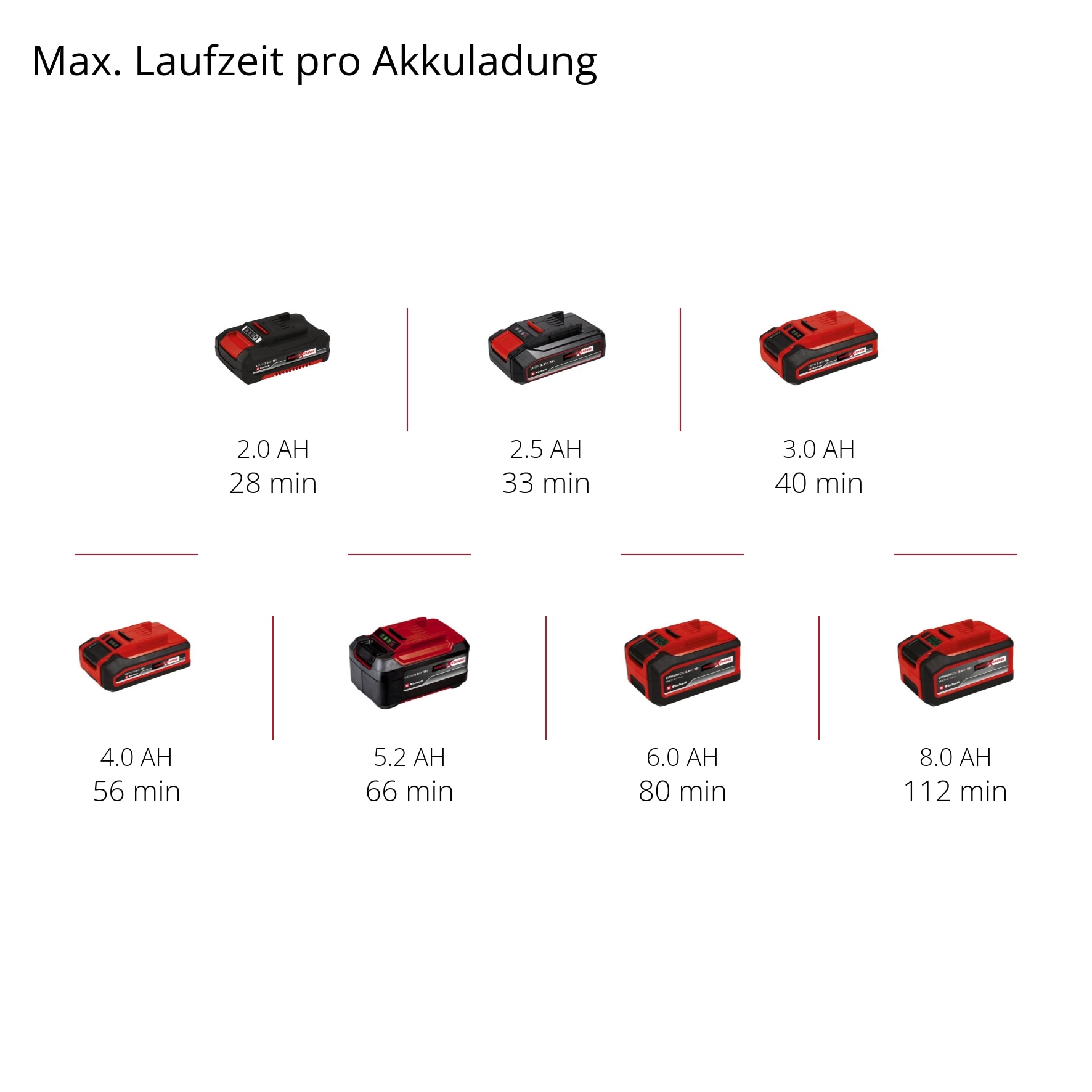 Einhell Akku-Heckenschere »mit Teleskopstab Â»GC-HH 18/45 Li TÂ««, inkl. PXC-Starter-Kit 18V 2,5Ah