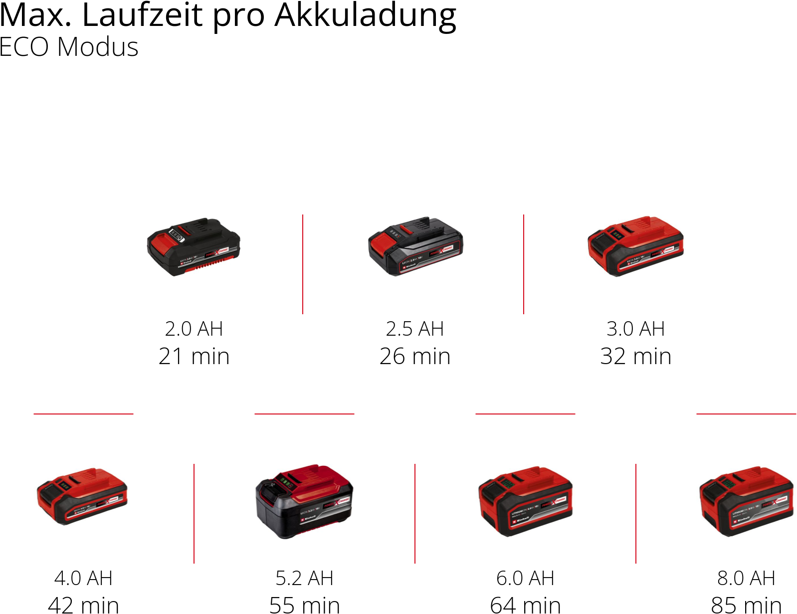 Einhell Akku-Gartenpumpe »Schmutzwasserpumpe GE-DP 18/25 LL Li - Solo«, 7.000 l/h, Power X-Change, ohne Akku und Ladegerät