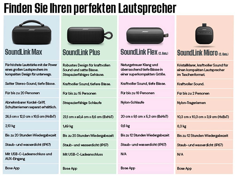 Bose Portable-Lautsprecher »SoundLink Micro (2. Gen.)« Stereo (Bluetooth App-Steuerung | Equalizer | Kabellos | Lautstärkeanpassung | PARTYCAST TECHNOLOGIE )