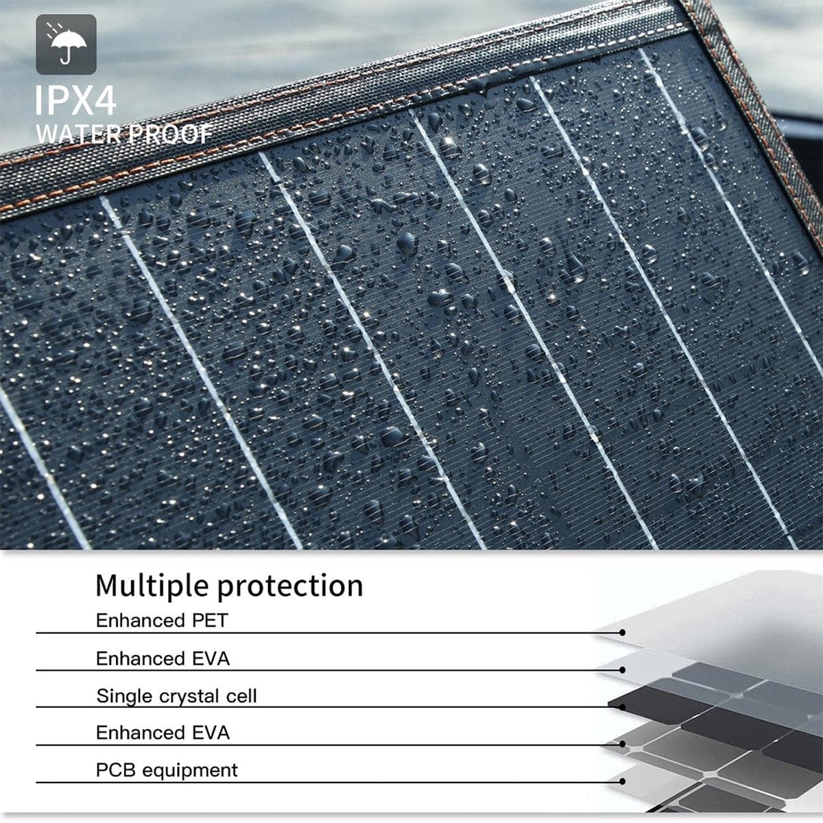 Hyrican Solarmodul »Solar Modul PV-220 200Watt / 18V Solarpanel