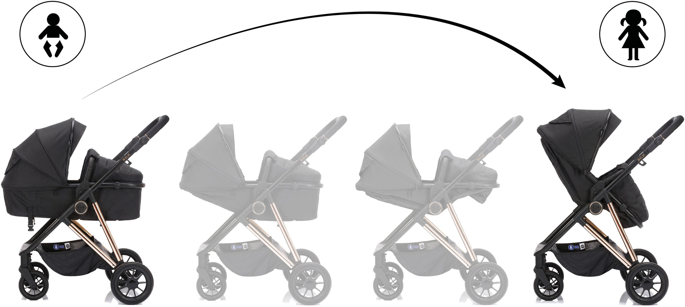 Fillikid Kombi-Kinderwagen »Fill Elix« Babywanne einfach zum Sportsitz umbaubar