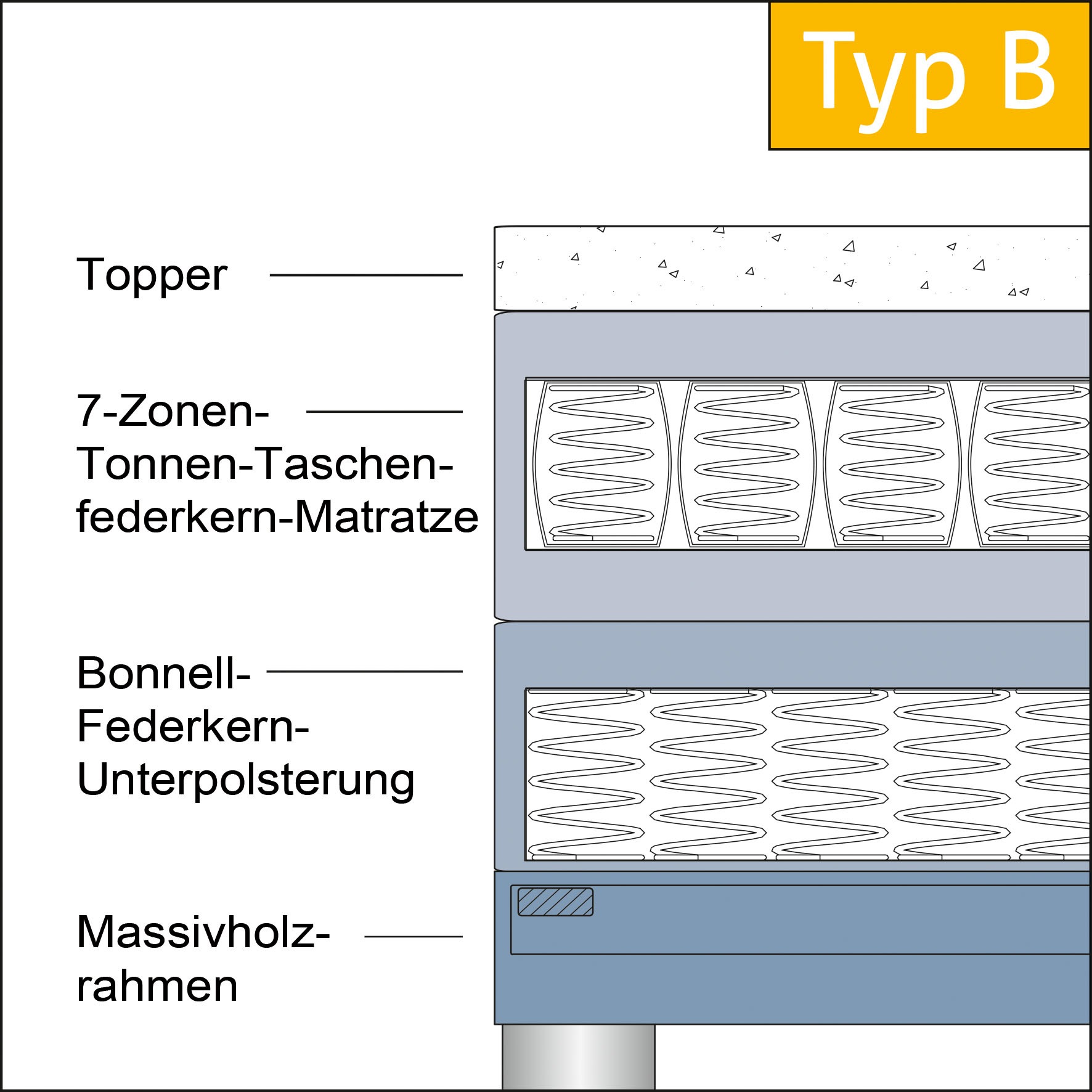 hapo Boxspringbett »Hana, in verschiedenen Breiten und Härtegraden erhältlich« Bett mit samtartigem Stoff bezogen, inkl. Topper