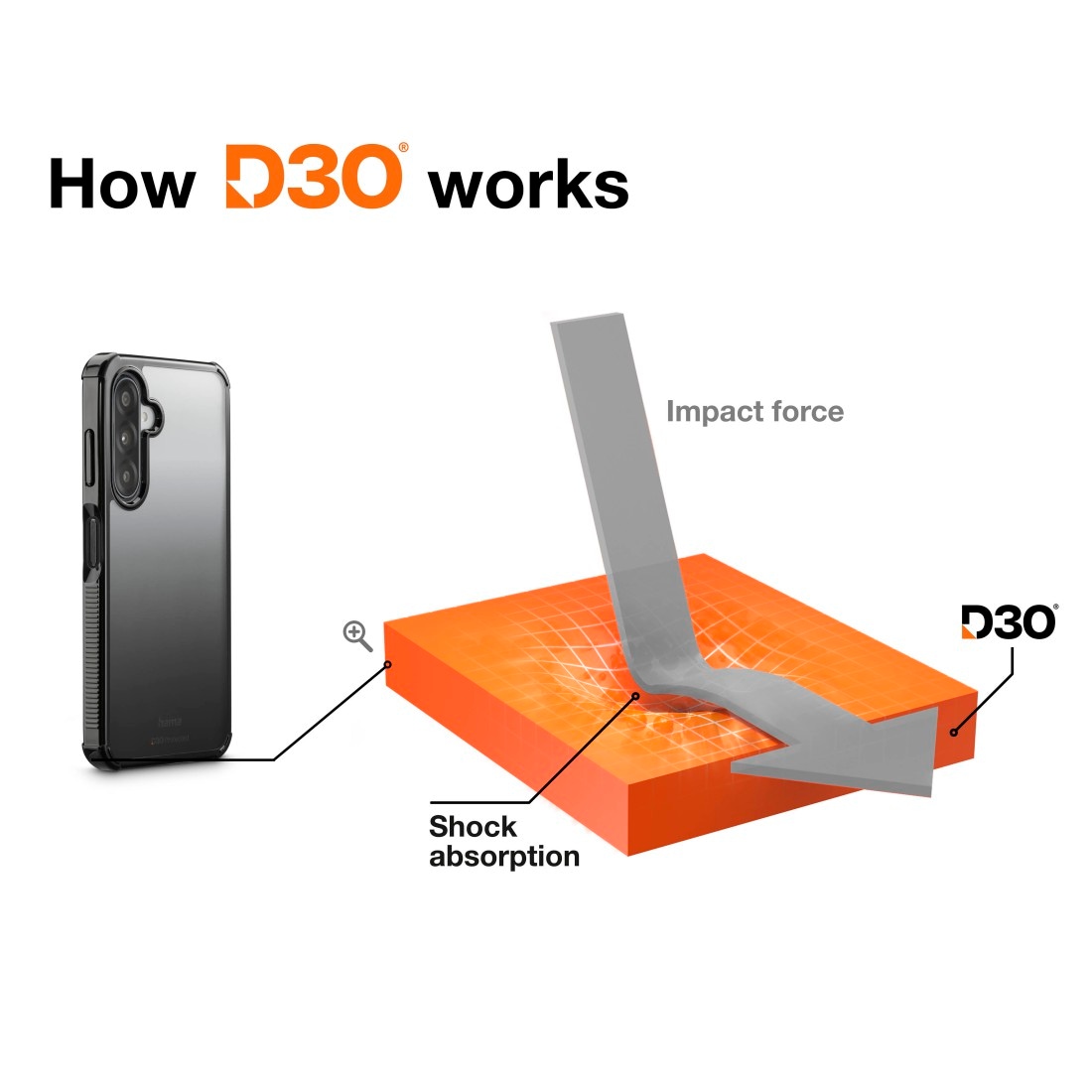 Hama Smartphone-Hülle »D3O-Handyhülle für Samsung Galaxy A17 A17 5G A18« D3O-Technologie,Fallschutz bis 3,5m, 4H-Kratzschutz, geriffelte Seiten