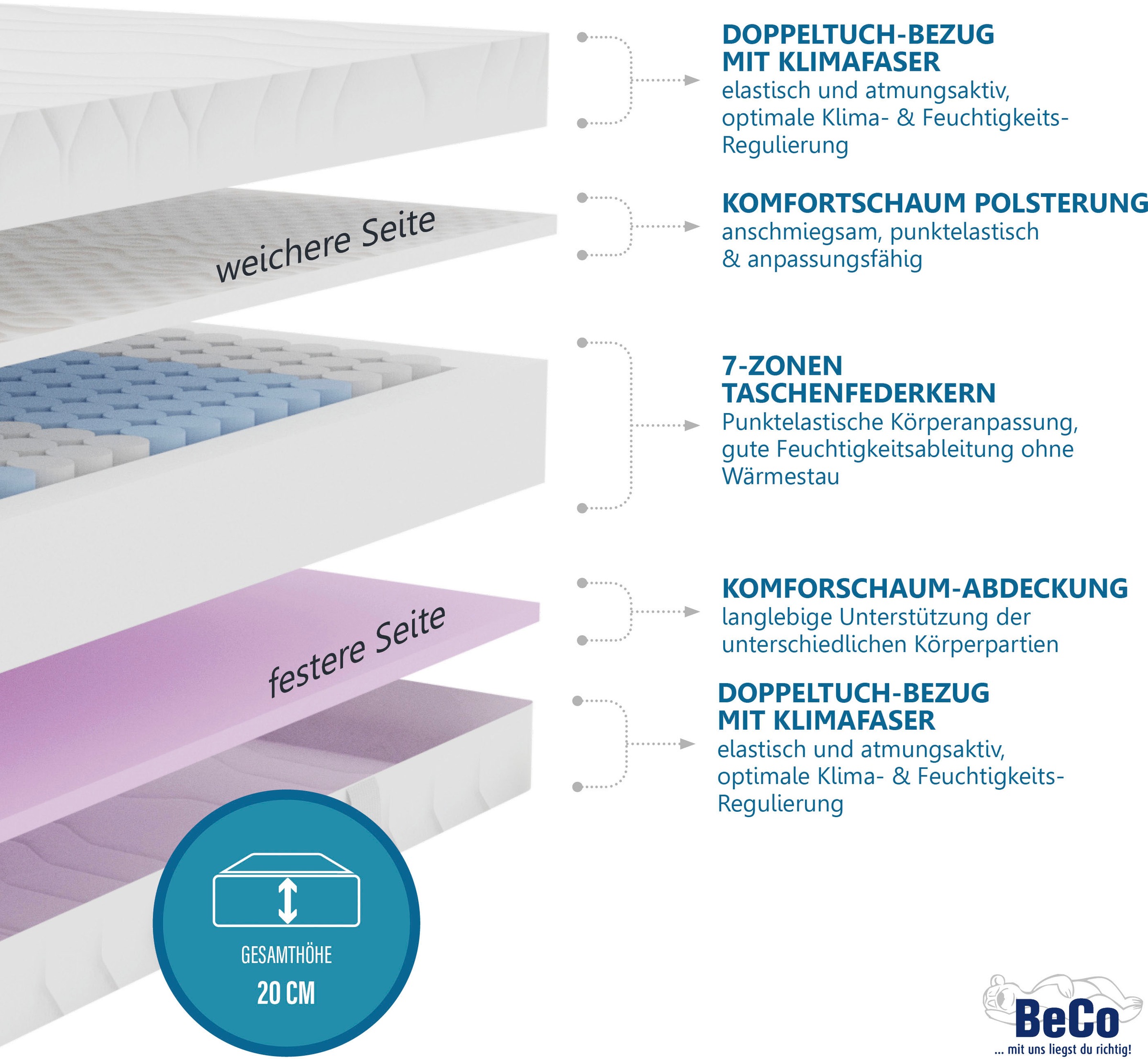 Beco Taschenfederkernmatratze ""TFK Duoflex"" 20 cm hoch 480 Federn 1 Stk. günstig online kaufen