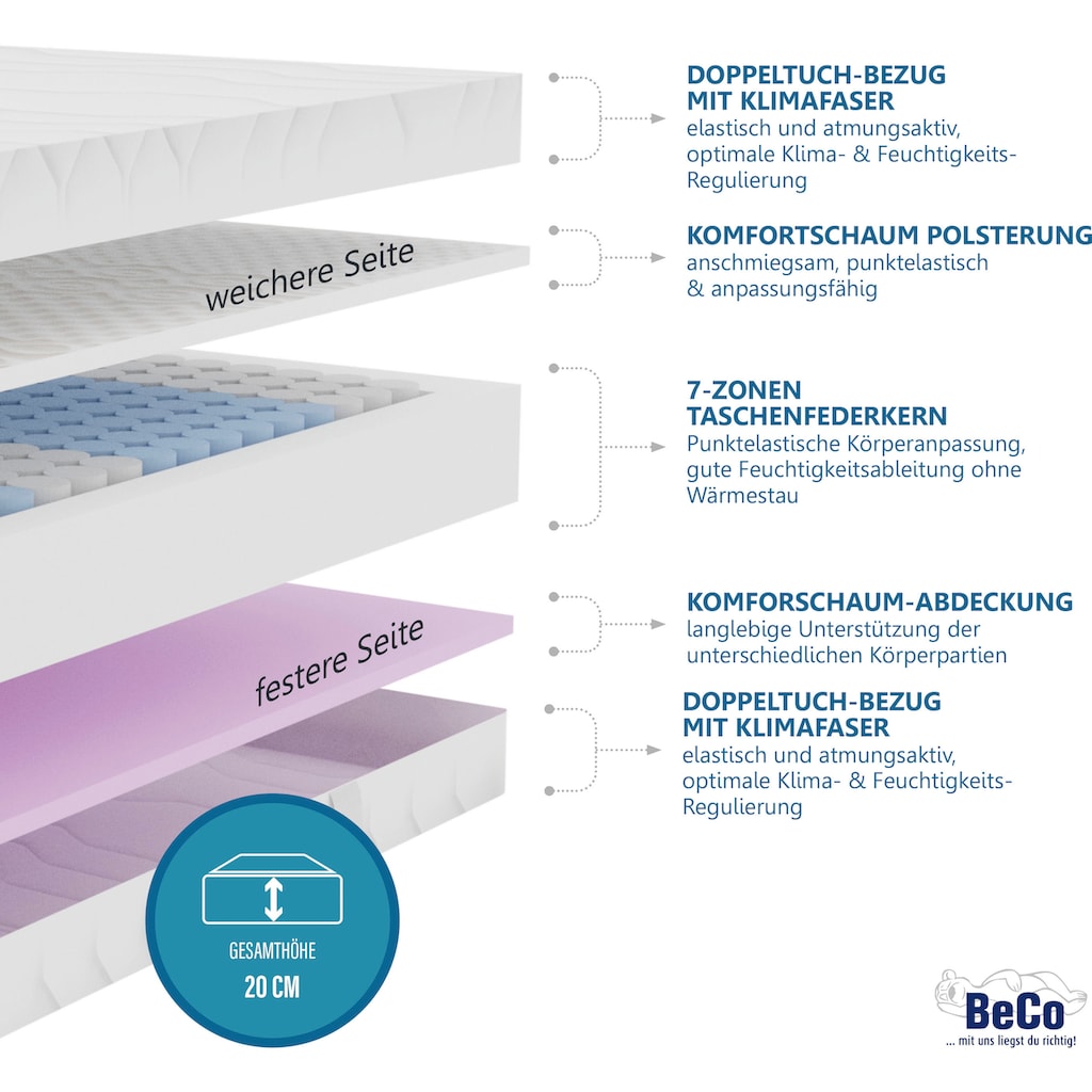 Beco Taschenfederkernmatratze »"TFK Duoflex"«, 20 cm hoch, 480 Federn, (1 St.), zwei Härtegrade in einer Matratze, verschiedene Größen erhältlich