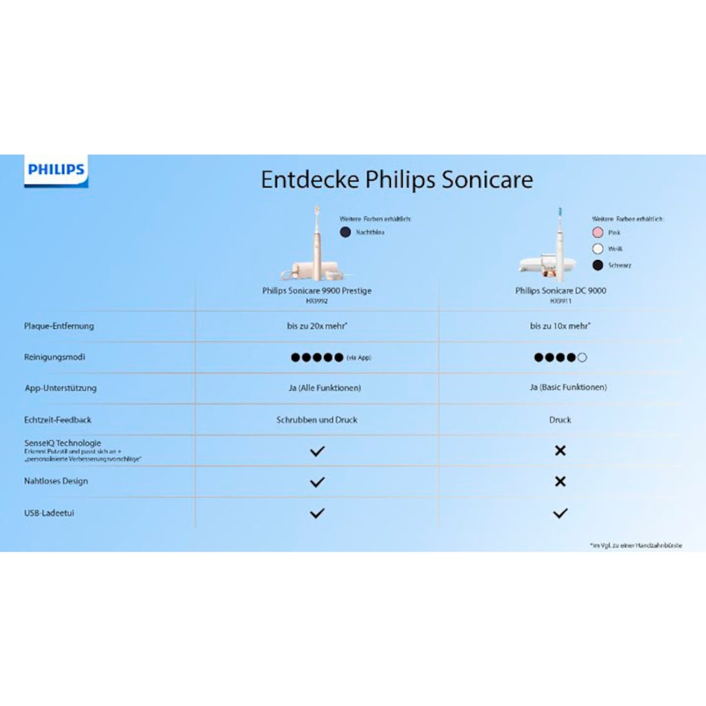 Philips Sonicare Elektrische Zahnbürste »DiamondClean 9000 HX9911«, 1 St. Aufsteckbürsten, mit Schalltechnologie, Ladeglass, USB-Reiseetui