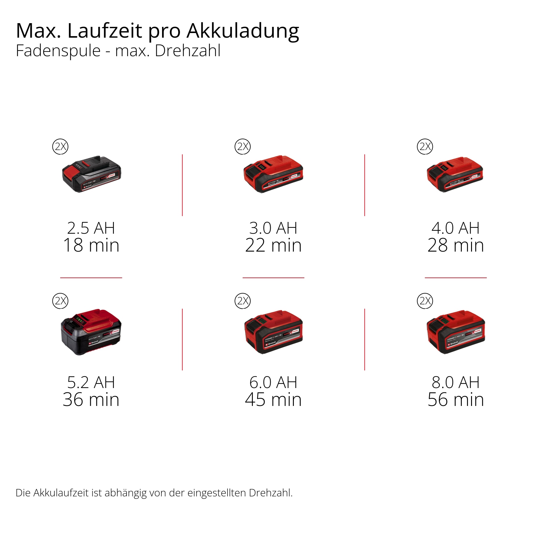 Einhell Akku-Motorsense »GP-BC 36/430 Li BL-Solo«, ohne Akku und Ladegerät