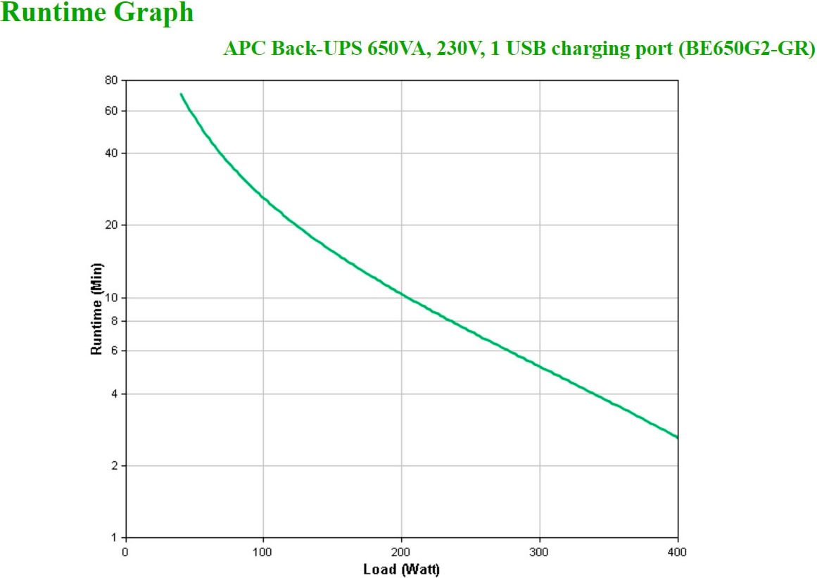 APC USV-Anlage »Back-UPS 650VA, 230V«