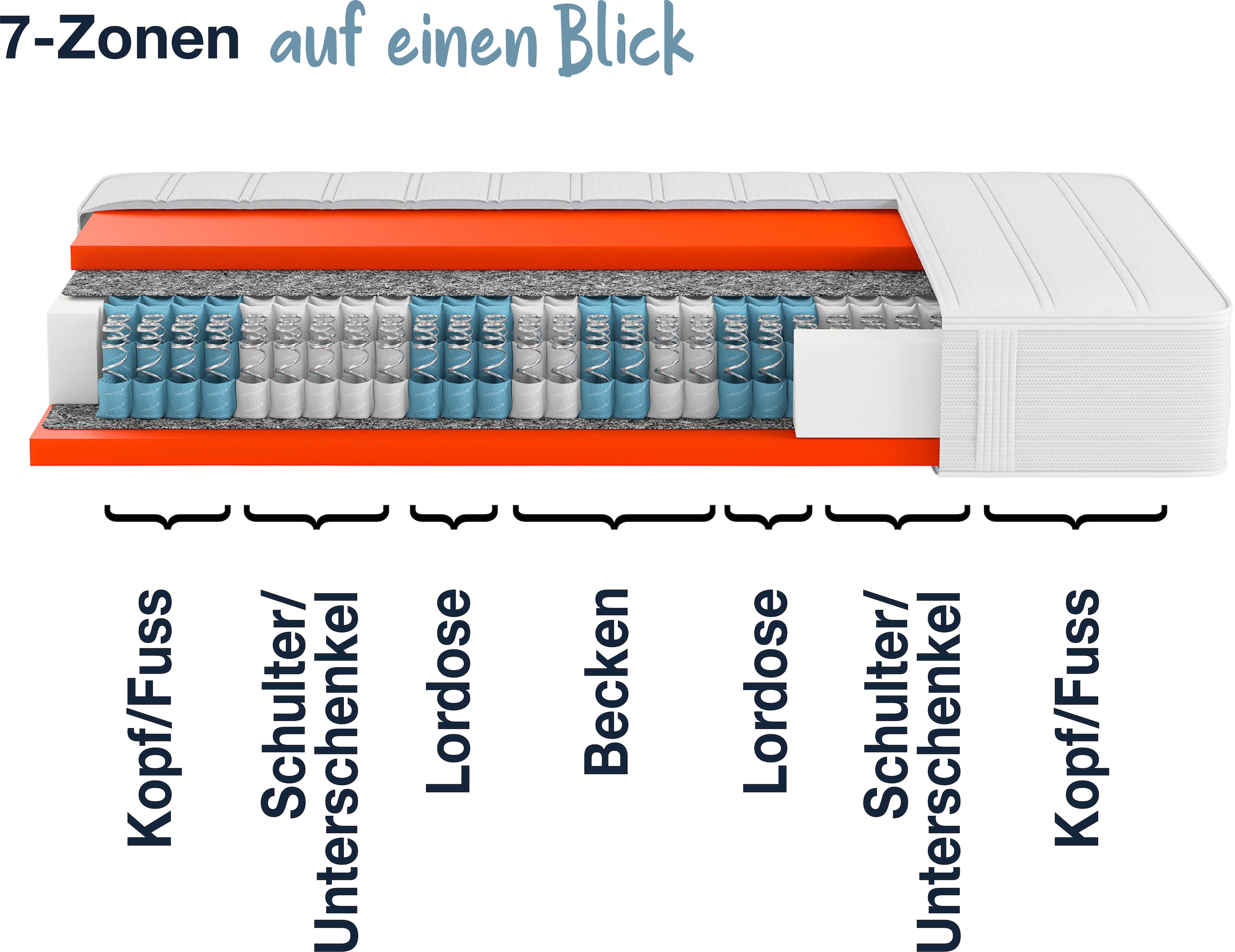 Hn8 Schlafsysteme Boxspringmatratze »Dynamic TFK, innovativer Lumatex-Hybridschaum«, 25 cm hoch, Raumgewicht: 40 kg/m³, 500 Federn, (1 St.), in 90x200 cm, 140x200 cm und vielen weiteren Größen erhältlich