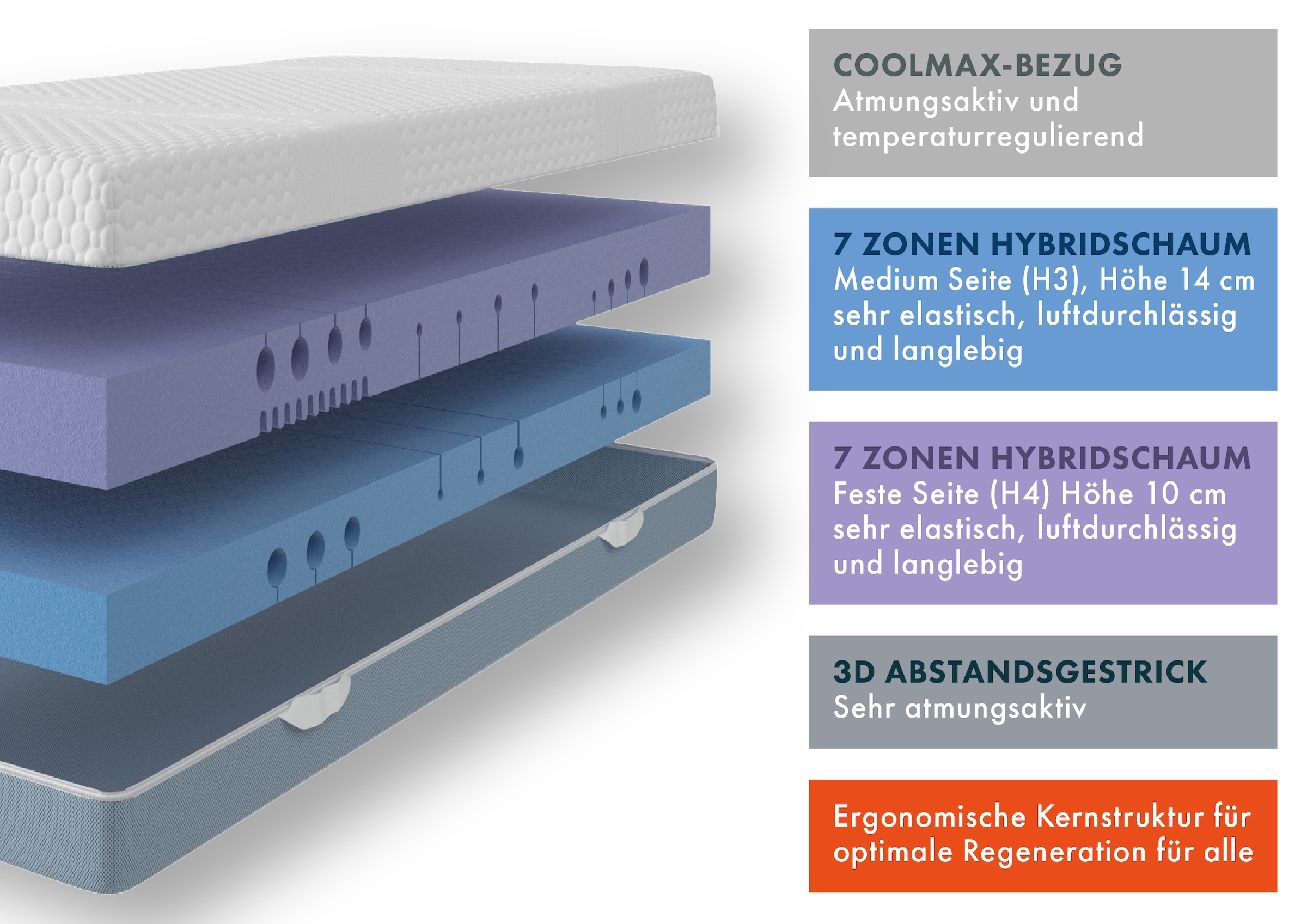 OTTO home Hybridschaum-Matratze »NEUHEIT, PREMIUM Flipper, 90x200, 140x200 cm, langlebig RG 39« 25 cm hoch Raumgewicht: 39 kg/m³ 1 Stk. tlg. vier unterschiedlich feste Liegeseiten, in H2+3/H3+4/H4+H5, wendbar