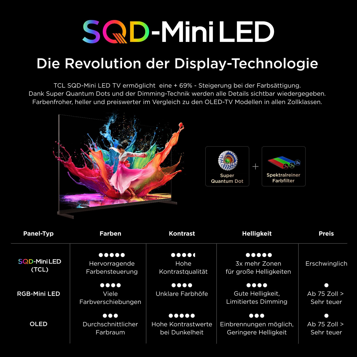 TCL QLED Mini LED-Fernseher »85Q7D ProX2« 215 cm/85 ″ SQD-Mini LED, AiPQ Prozessor, ONKYO 2.1, Dolby Vision, Apple AirPlay 2