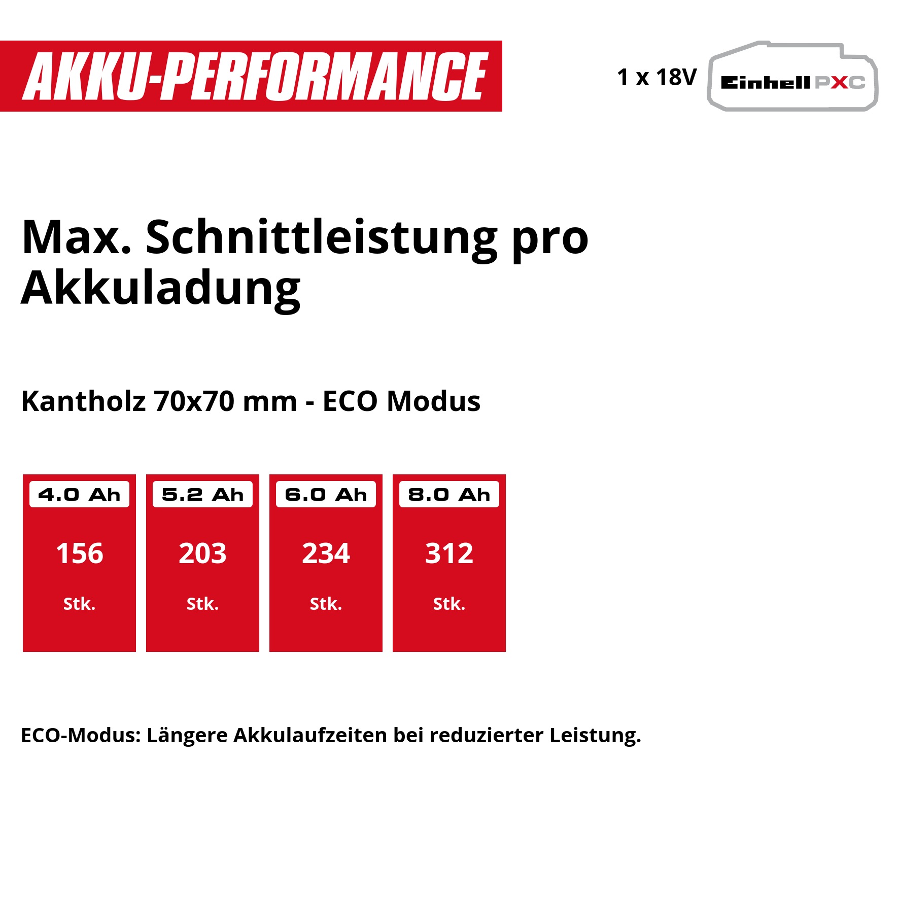 Einhell Akku-Kettensäge »FORTEXXA 18/30« ohne Akku und Ladegerät