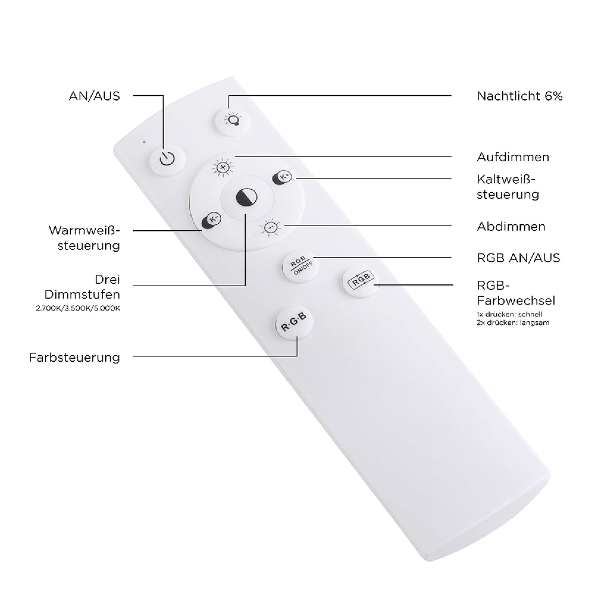 JUST LIGHT LED Deckenleuchte »RECESS«, 1 flammig, Leuchtmittel LED-Board | LED fest integriert, dimmbar über Fernbedienung