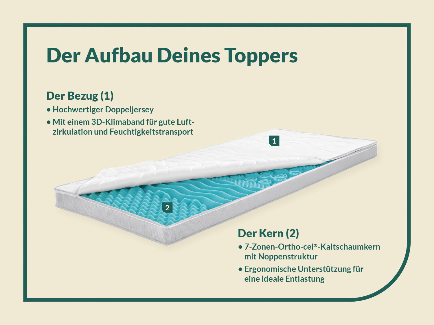 fan Topper »Topper Big Komfort Plus«, (1 St.)