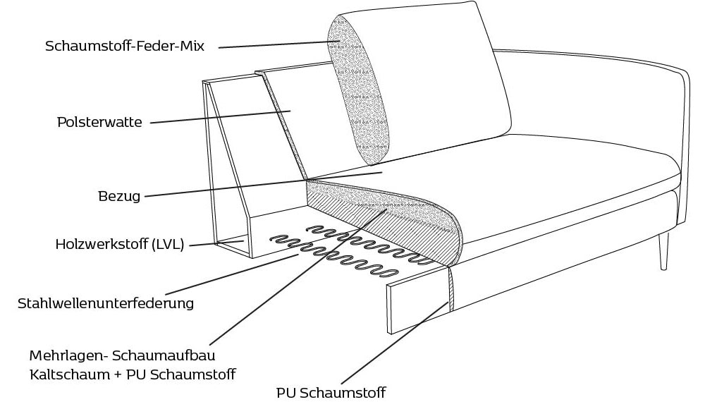 FLEXLUX 3-Sitzer »Bolzano«, Sitzaufbau mit Kaltschaum & Stahl-Wellen, loose Sitz -& Rückenkissen