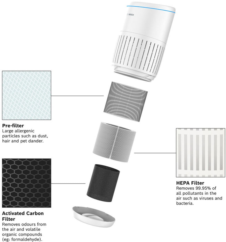 BOSCH Luftreiniger »Air 2000i, kompakt mit App-Steuerung« für 37 qm Räume mit 3-in-1 Luftfilter, Smart Sensor, Automatik-, Ruhemodus < 25 dB(A)