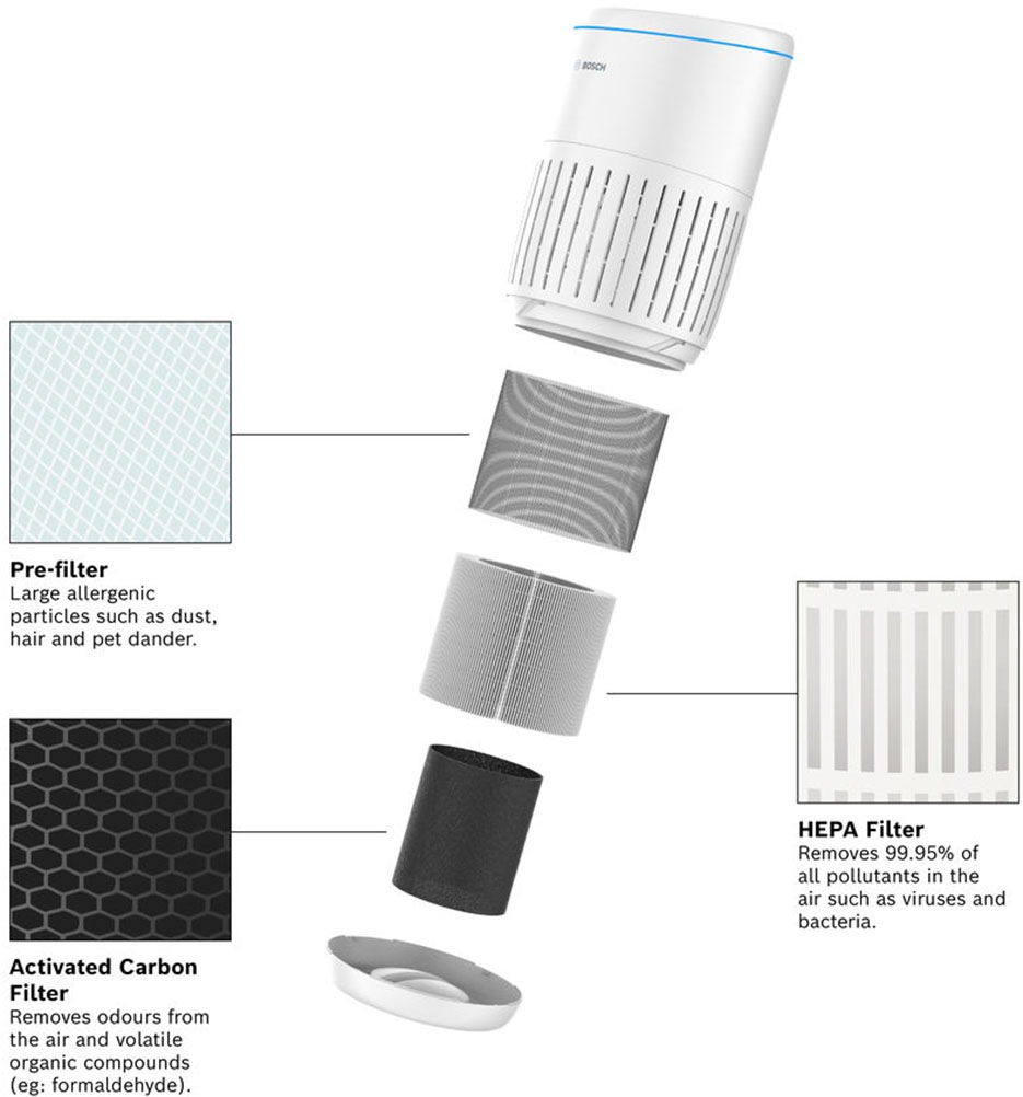 Thumbnail - BOSCH Luftreiniger "Air 2000i, kompakt mit App-Steuerung" für 37 qm Räume mit 3-in-1 Luftfilter, Smart Sensor, Automatik...