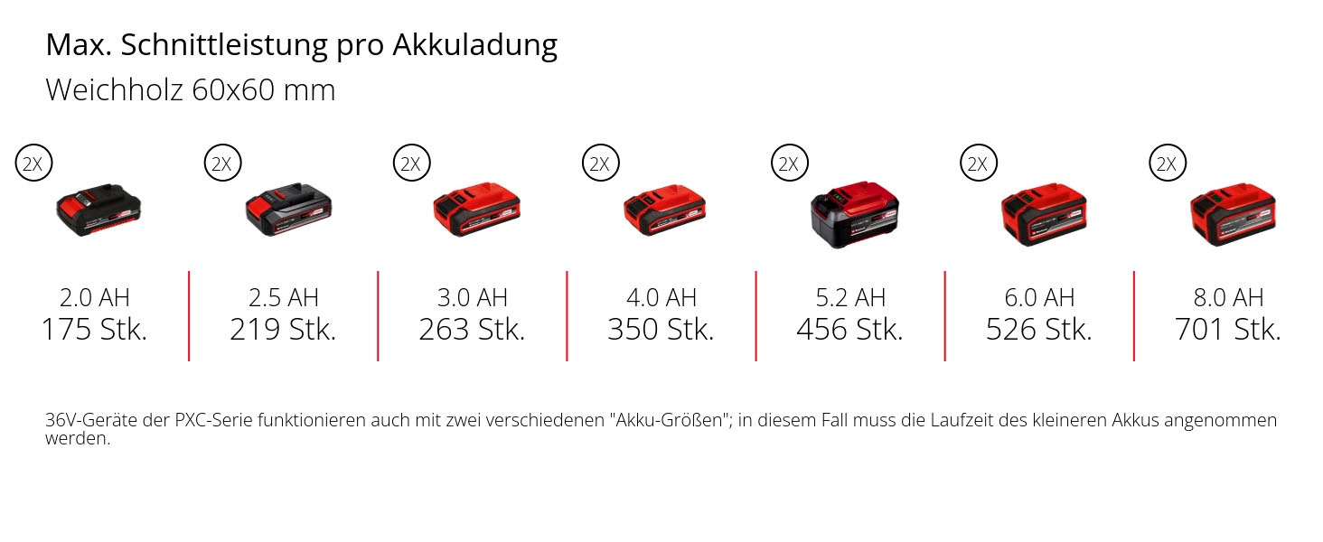 Einhell Kapp- und Gehrungssäge »TE-SM 36/10 L Li-Solo«, (Packung, 3 St.)