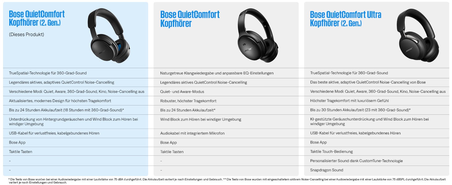 Bose Over-Ear-Kopfhörer »QuietComfort (2. Gen.)« Bluetooth Noise-Cancelling | Sprachsteuerung | integrierte Steuerung für Anrufe und Musik