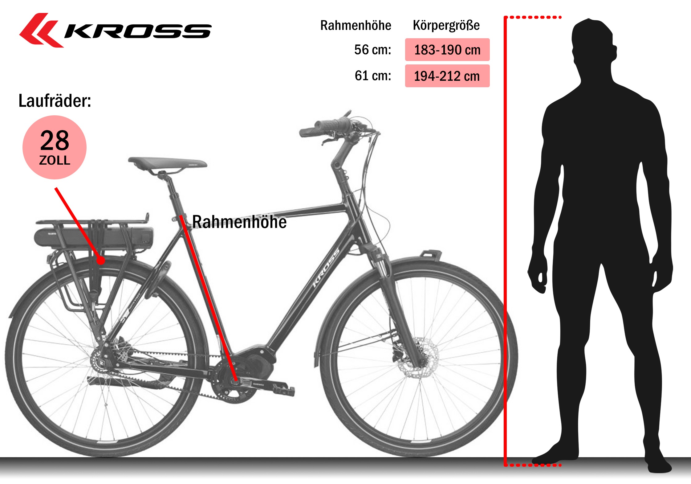 Kross »E-Citybike Sentio Hybrid 5.0 28 Zoll schwarz« 7 Gang Shimano NEXUS Schaltwerk Nabenschaltung Mittelmotor 250 W Pedelec, Elektrofahrrad für Damen und Herren