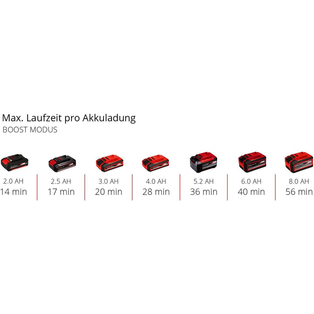 Einhell Akku-Gartenpumpe »Power X-Change AQUINNA 18/28«