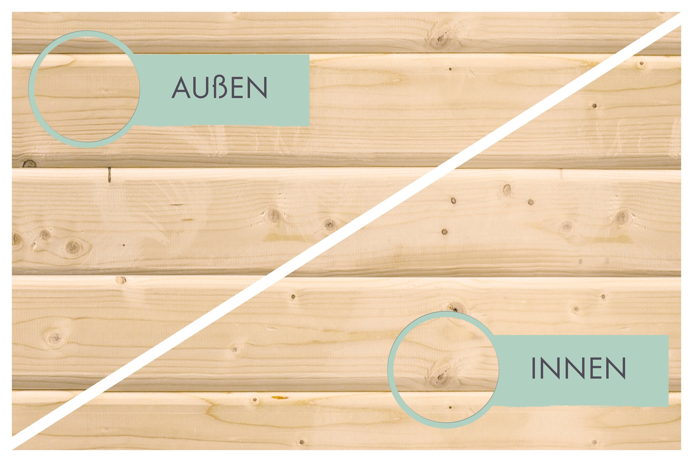 KONIFERA Gartenhaus »"Asendorf 3" SET naturbelassen mit Anbaudach 1,5 m Breite«, aus hochwertiger nordischer Fichte